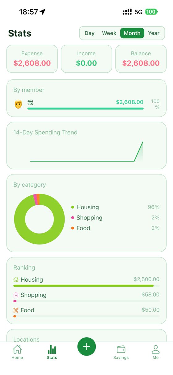 The statistics screen, breaking a month down by member and by category, with a fourteen-day trend.
